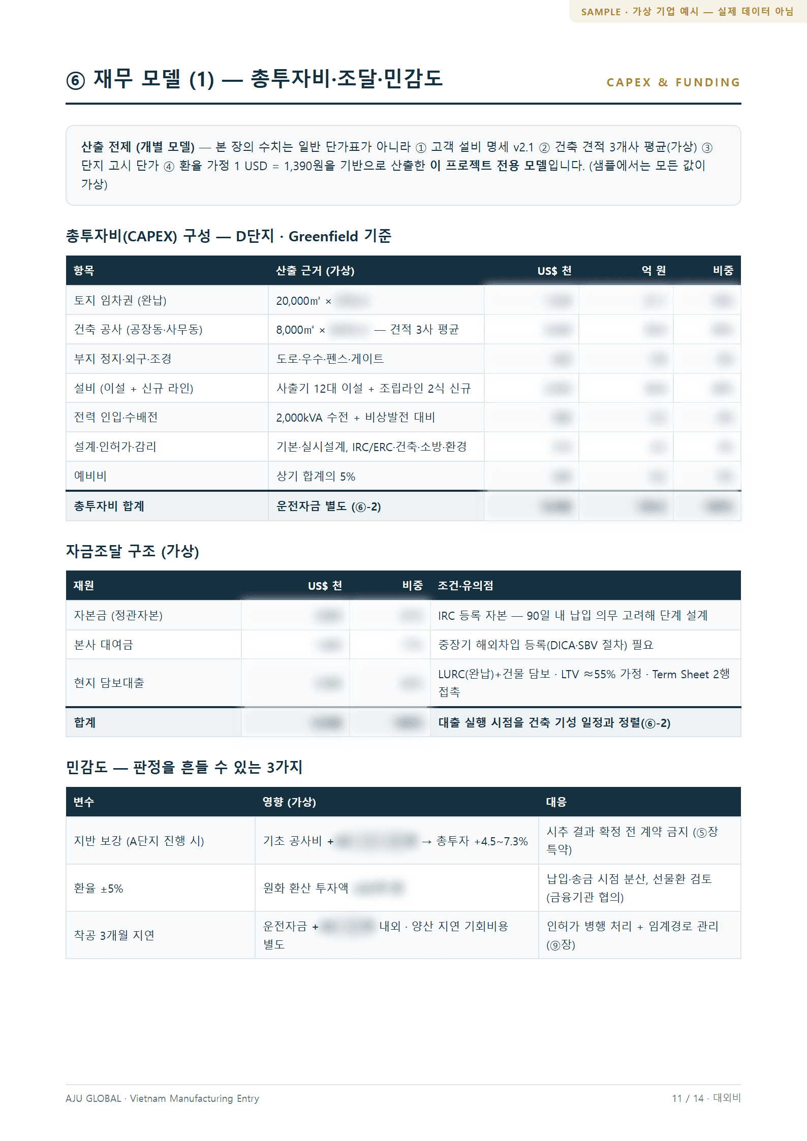 재무 모델 — 총투자비·조달 구조