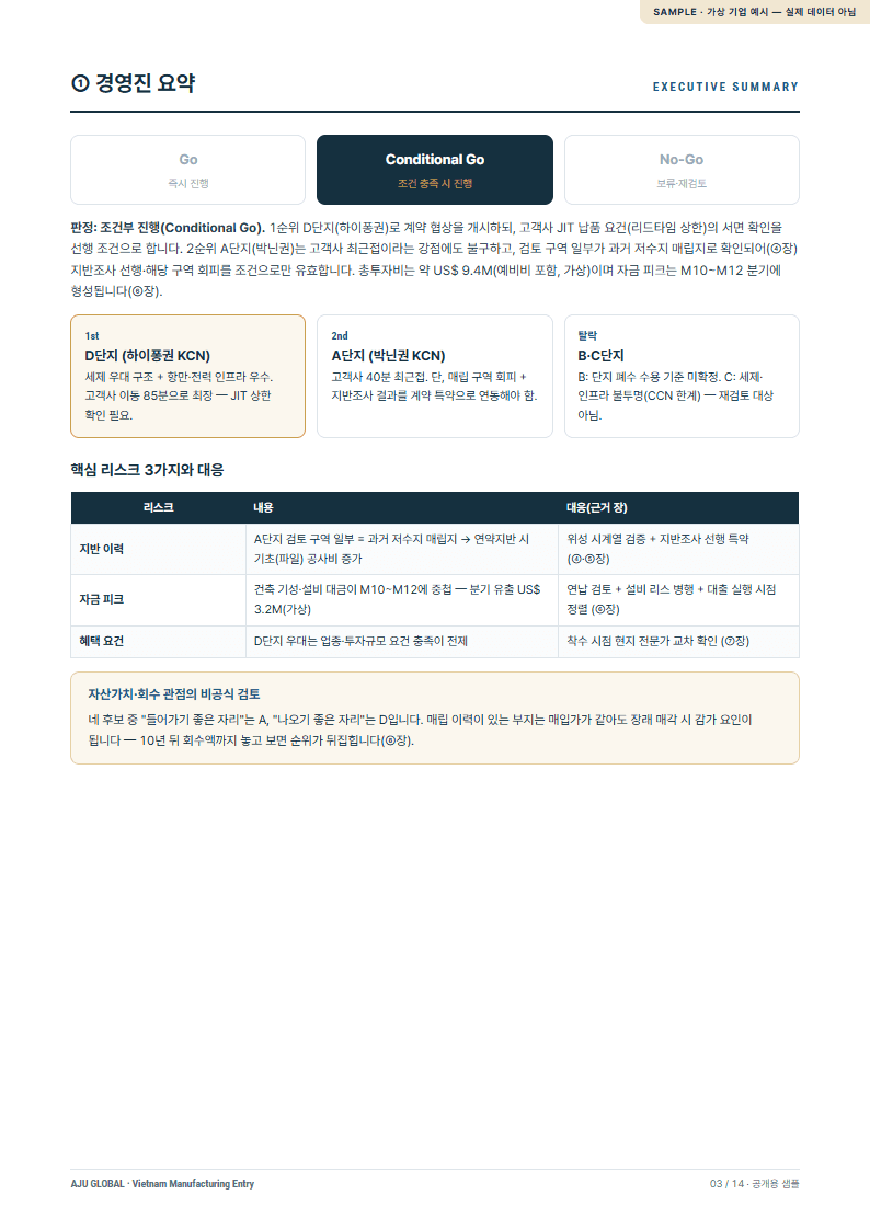 경영진 요약 — Go·조건부·보류 판정