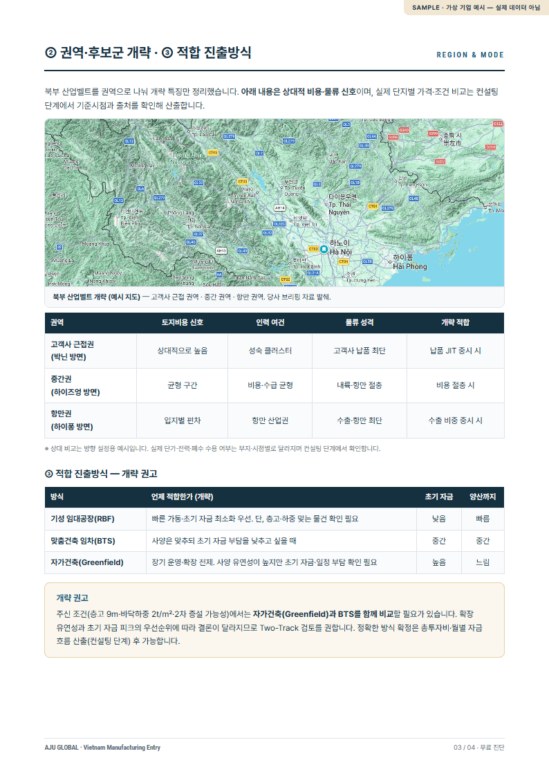 권역·진출방식 개략