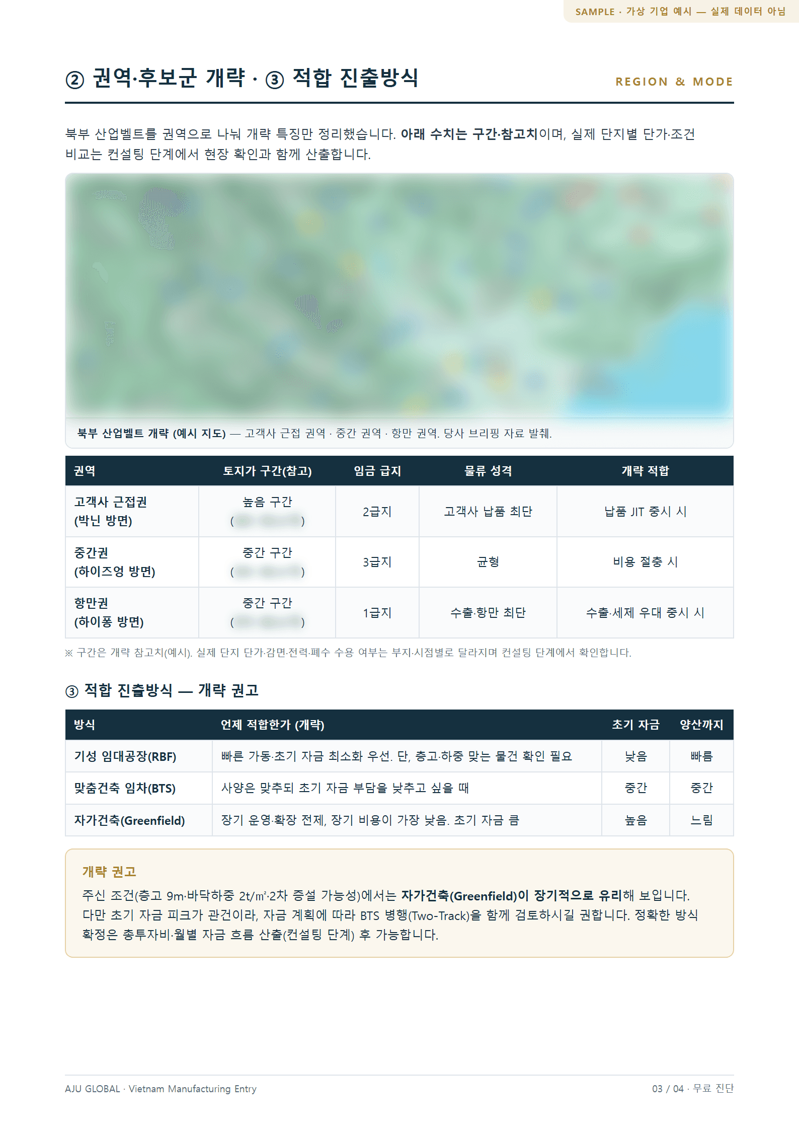 권역·진출방식 개략